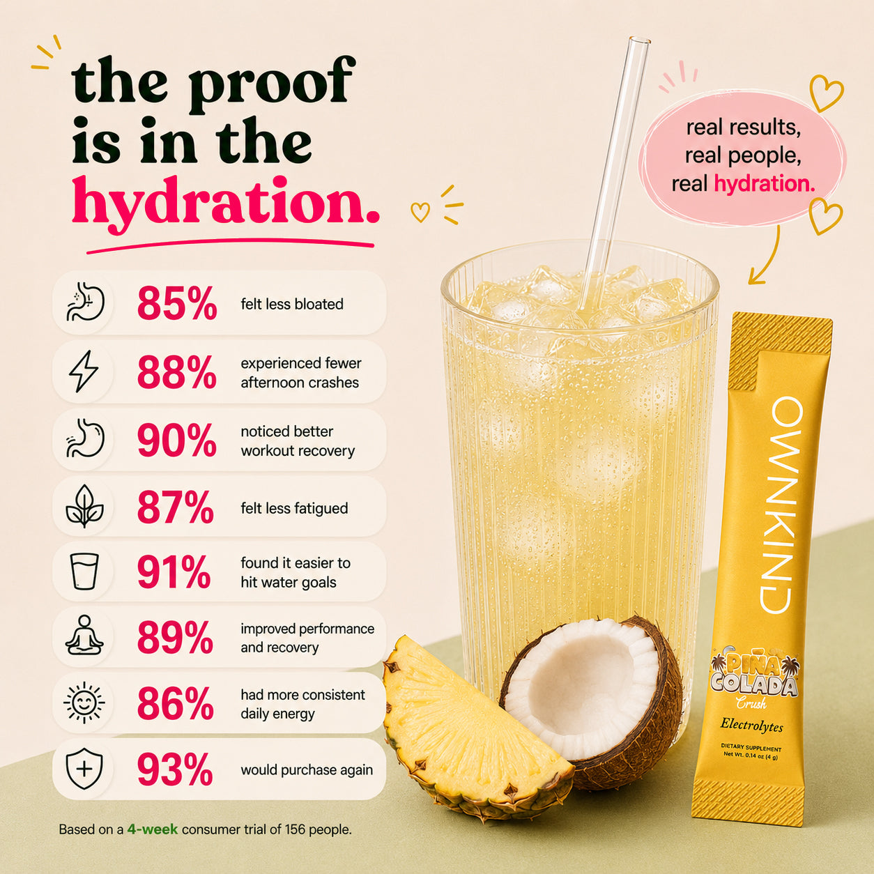 Pina Colada Crush