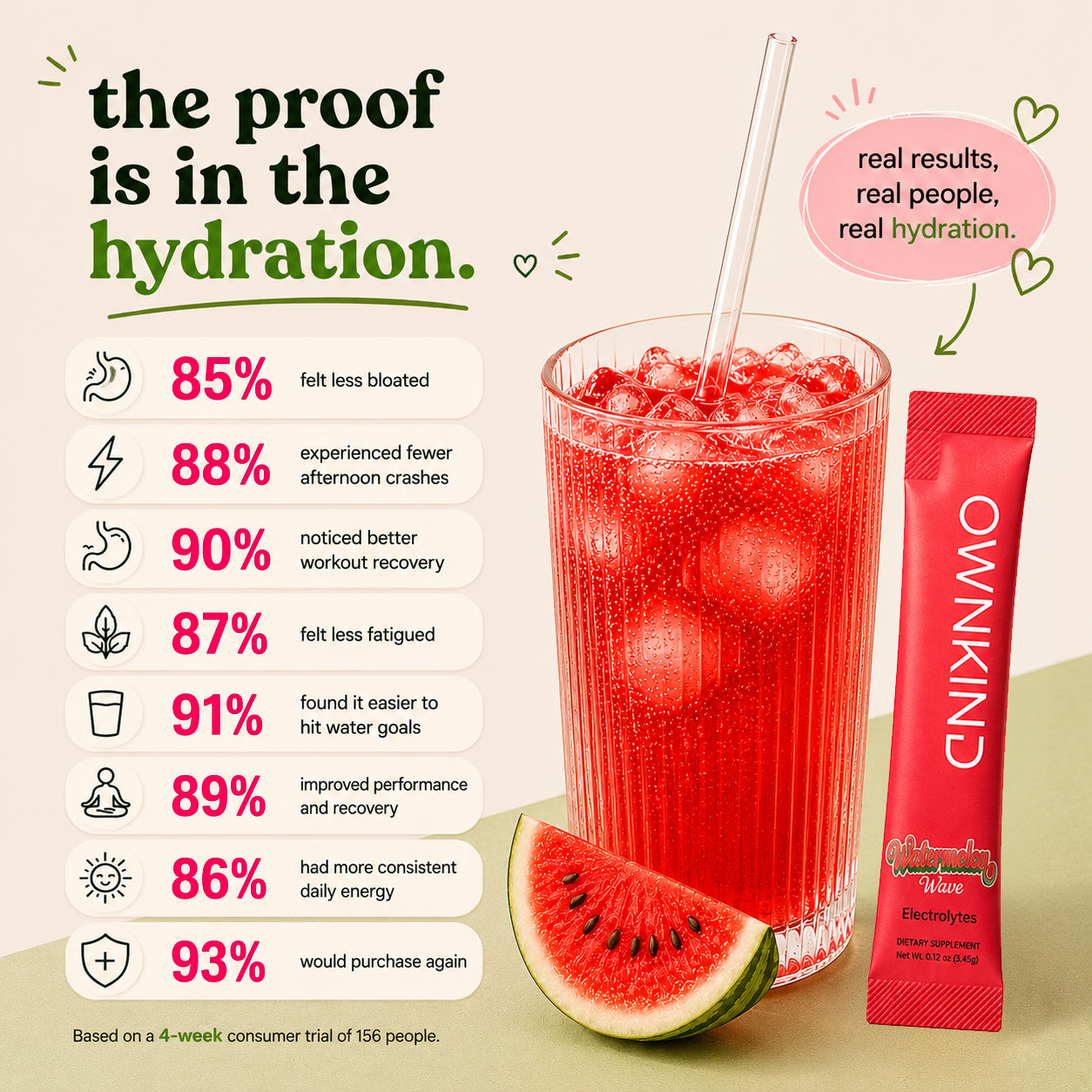 Watermelon Wave