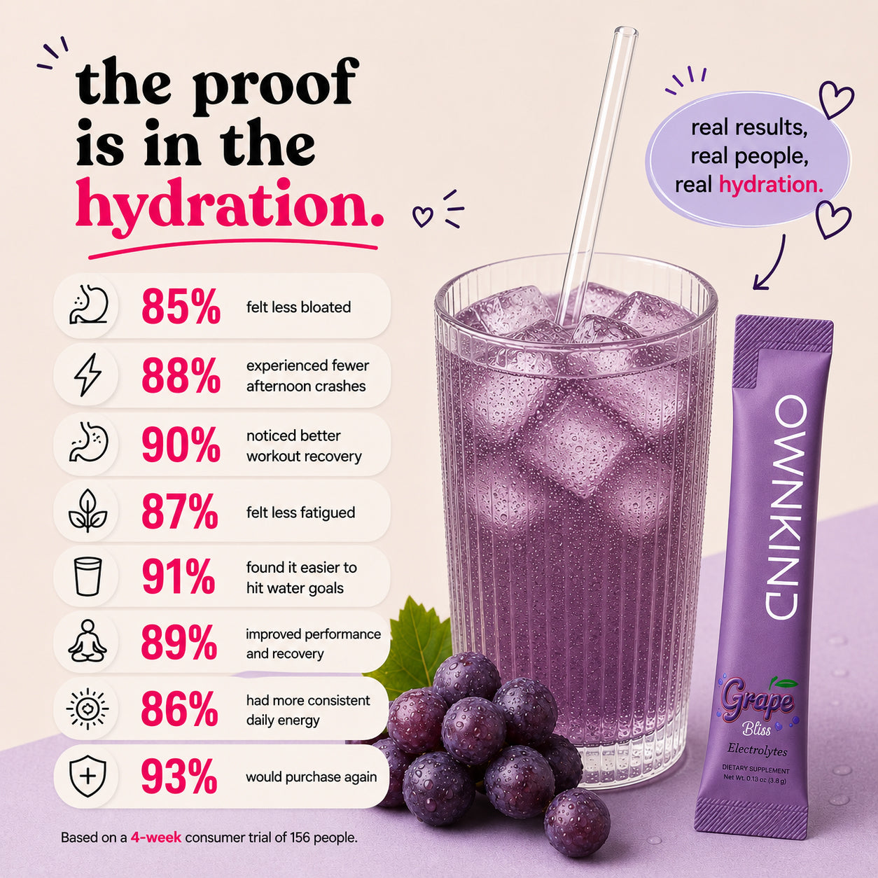 Grape Bliss