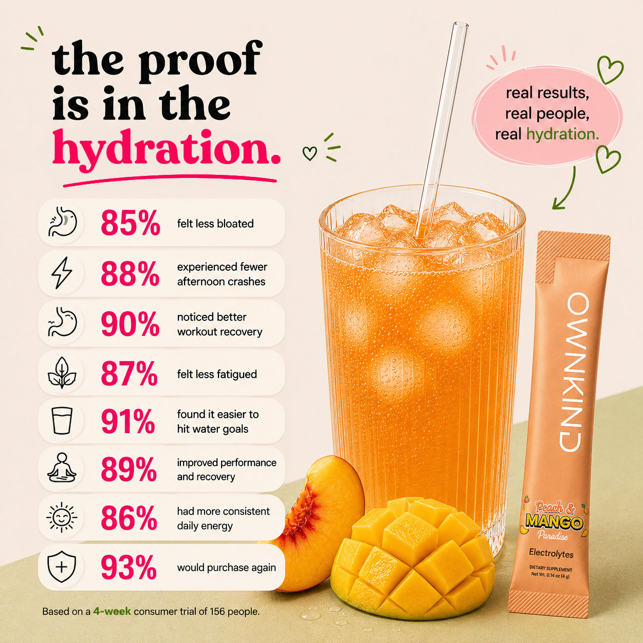 Peach & Mango Paradise
